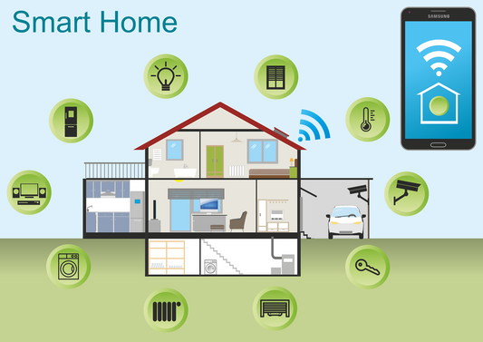 How Smart Home Devices Work